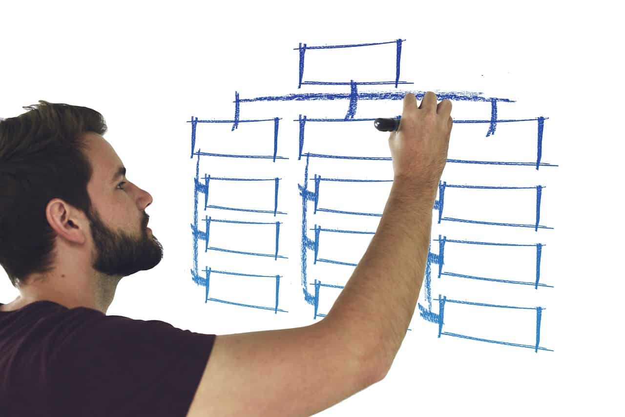 איש מצייר היררכיה עם טוש